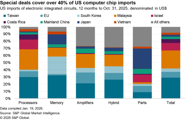 2025-01-23-sce-s232-chips-600x391