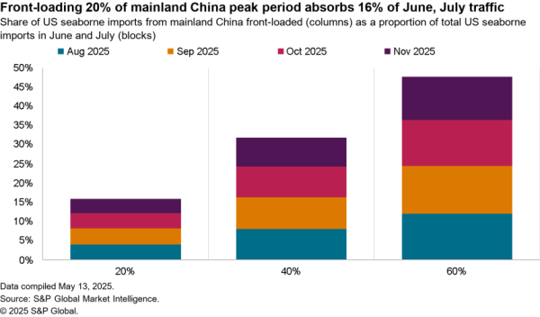2025-05-16-us-china-deal-600x352