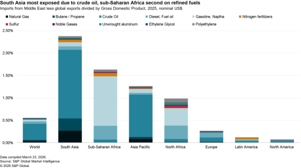 2026-03-26-sce-mid-east-big-chart-600x335