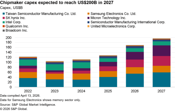 2026-04-17-sce-corp-outlook-600x382